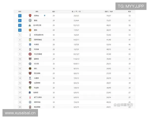 纽卡争四形势持续变化，竞争格局逐步收紧
