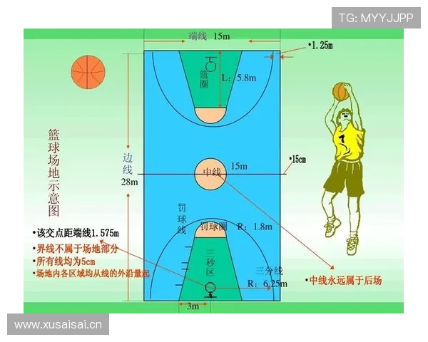 深入解析篮球三分线规则：得分区域与有效性判定